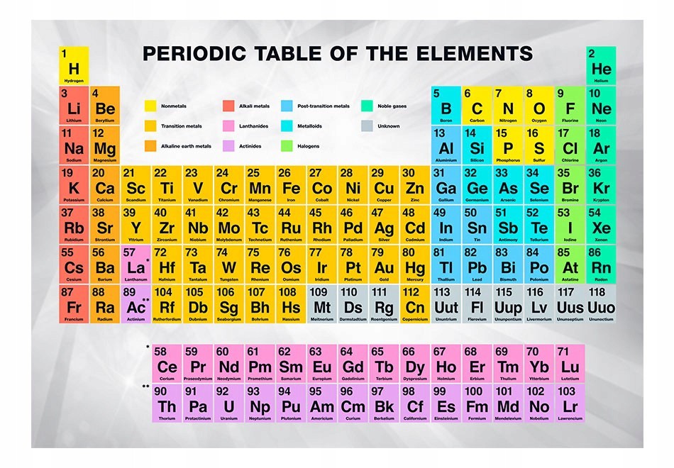 Fototapetas periodinė cheminių elementų lentelė (anglų kalba)